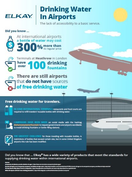 Airport Infographic