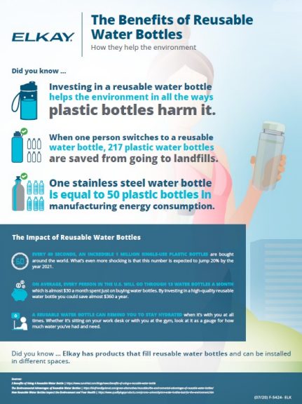 Reusable Water Bottles Infographic